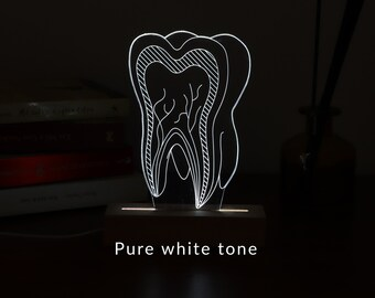 Blogs for dentists image